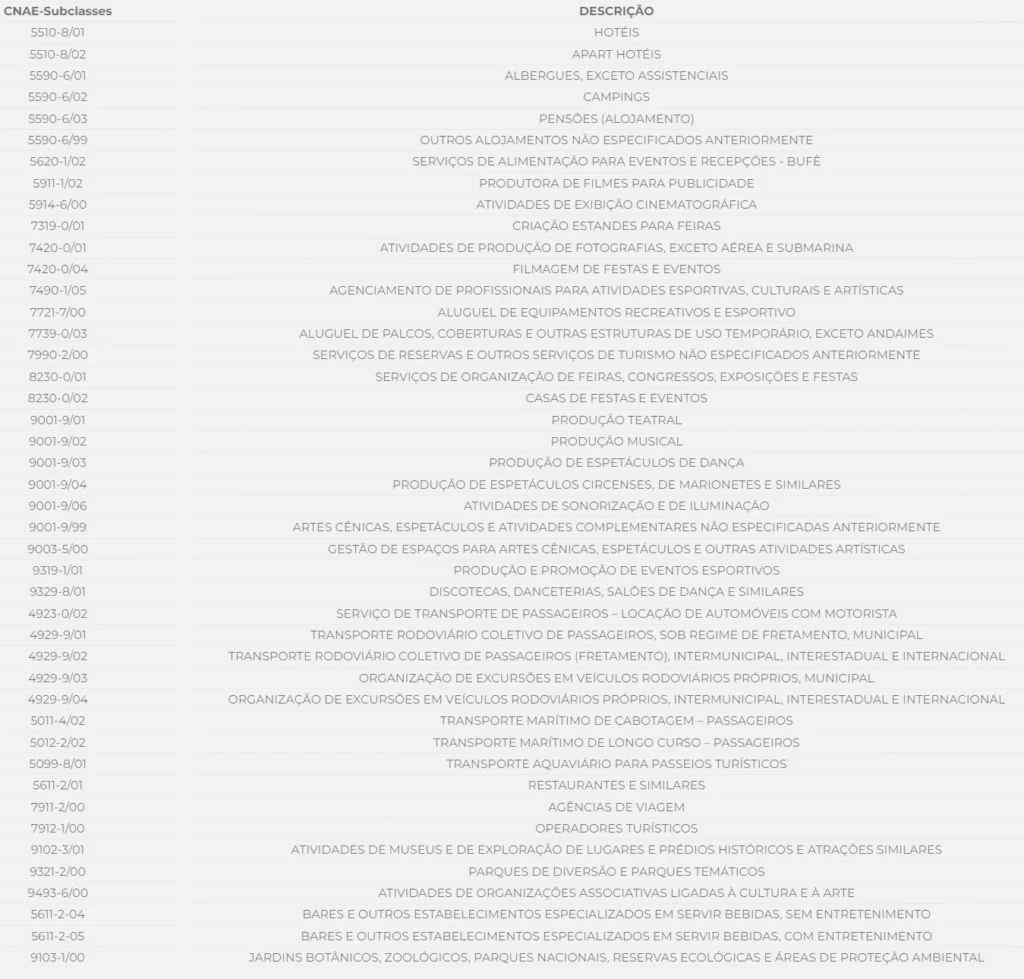 Cnae Lei Perse Segmento Eventos 3 - FIDERE ASSESSORIA CONTÁBIL